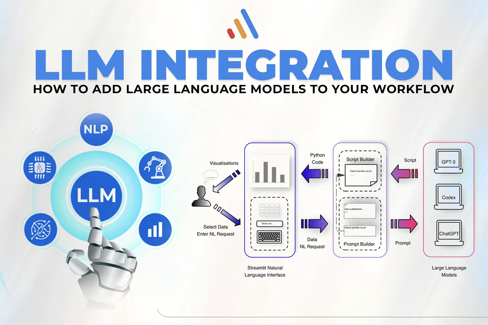 LLM Integration: How to Add Large Language Models to Your Workflow 