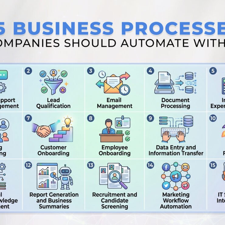 15 Business Processes Companies Should Automate With AI