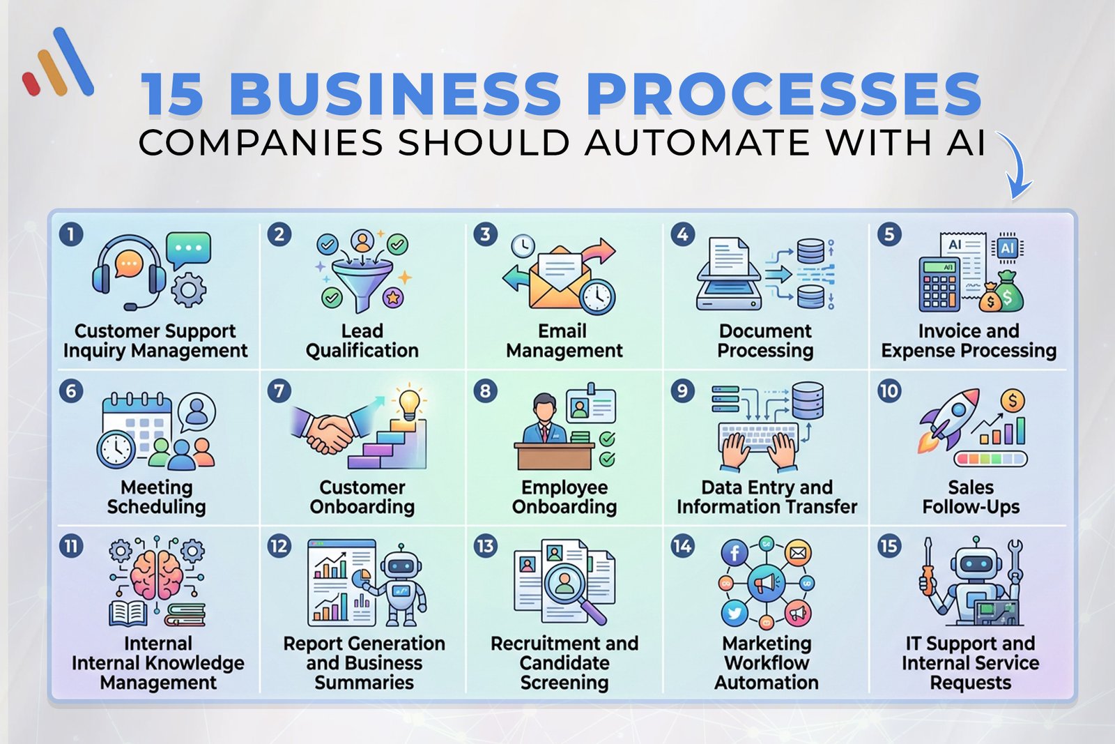 15 Business Processes Companies Should Automate With AI