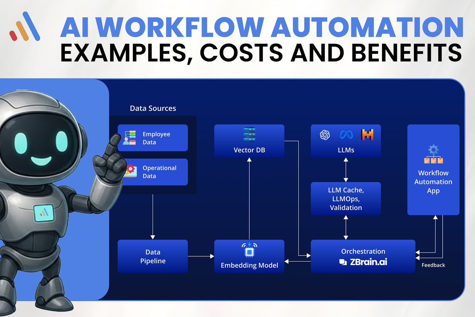 AI Workflow Automation: Examples, Costs and Benefits